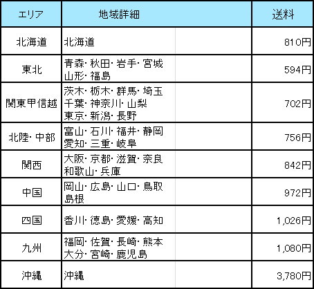木箱